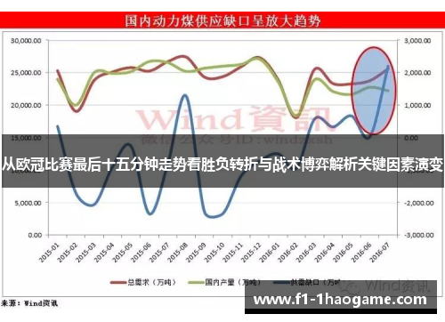 从欧冠比赛最后十五分钟走势看胜负转折与战术博弈解析关键因素演变 从欧冠比赛最后十五分钟走势看胜负转折与战术博弈解析关键因素演变