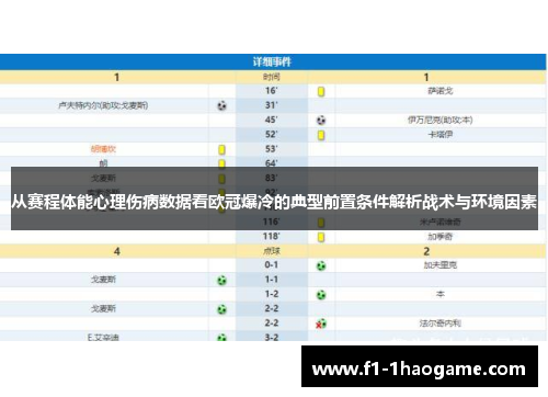 从赛程体能心理伤病数据看欧冠爆冷的典型前置条件解析战术与环境因素 从赛程体能心理伤病数据看欧冠爆冷的典型前置条件解析战术与环境因素