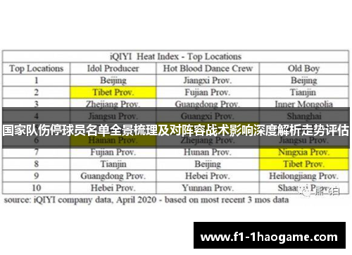 国家队伤停球员名单全景梳理及对阵容战术影响深度解析走势评估