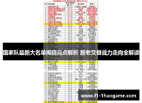 国家队最新大名单揭晓亮点解析 新老交替战力走向全解读 国家队最新大名单揭晓亮点解析 新老交替战力走向全解读