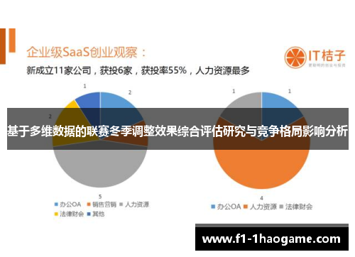 基于多维数据的联赛冬季调整效果综合评估研究与竞争格局影响分析