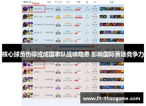 核心球员伤停或成国家队战绩隐患 影响国际赛场竞争力